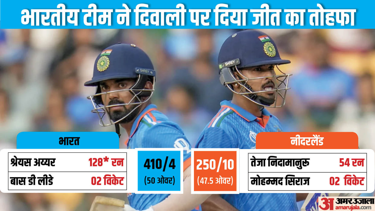 WC 2023 India won 9 consecutive matches in World Cup first time beat Netherlands Kohli and Rohit took wickets