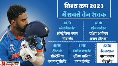 WC 2023 KL Rahul joins rahul dravid club in World Cup Bas De Leede breaks father Tim de Leede record