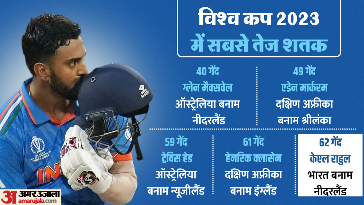 KL Rahul fastest century for India in World Cup, Shreyas Iyer 3rd batter to score century at 4 Sachin Yuvraj