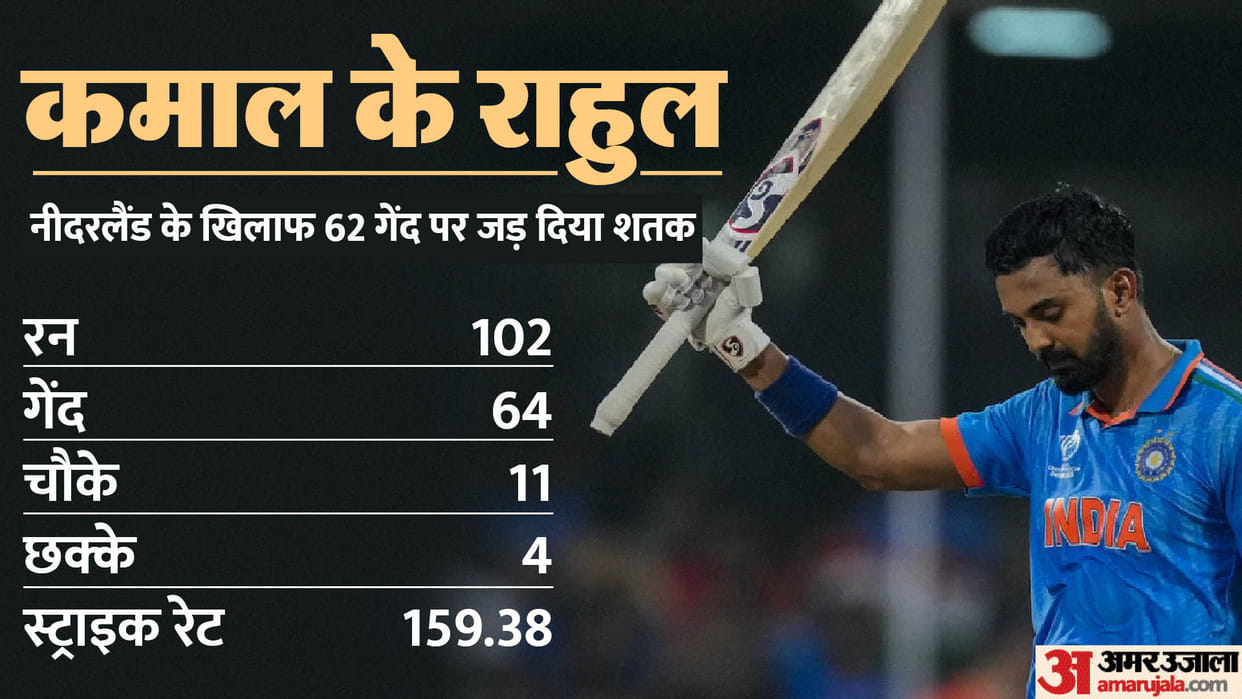 WC 2023 KL Rahul joins rahul dravid club in World Cup Bas De Leede breaks father Tim de Leede record