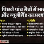 भारत बनाम न्यूजीलैंड