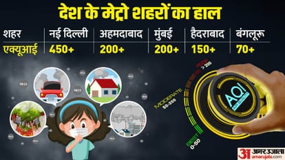 भारत में एक्यूआई काफी ज्यादा।