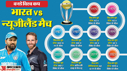 WC 2023 IND Vs NZ Head To Head In ICC Events Records Know Stats India Vs New Zealand World Cup 2023