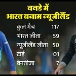 भारत बनाम न्यूजीलैंड