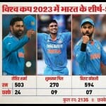 विश्व कप 2023