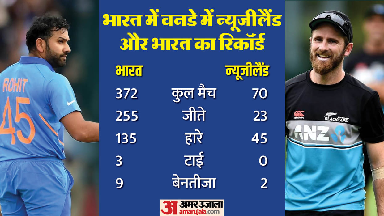 IND vs NZ World Cup Live Streaming Telecast: When and How to Watch India vs New Zealand Match Online