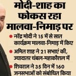 प्रदेश में फिर से सत्ता में आने के लिए भाजपा ने झोंकी ताकत