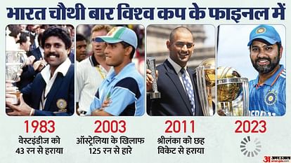 India vs Australia in World Cup final after 20 years Rohit Sharma team has chance to avenge wc 2003 defeat