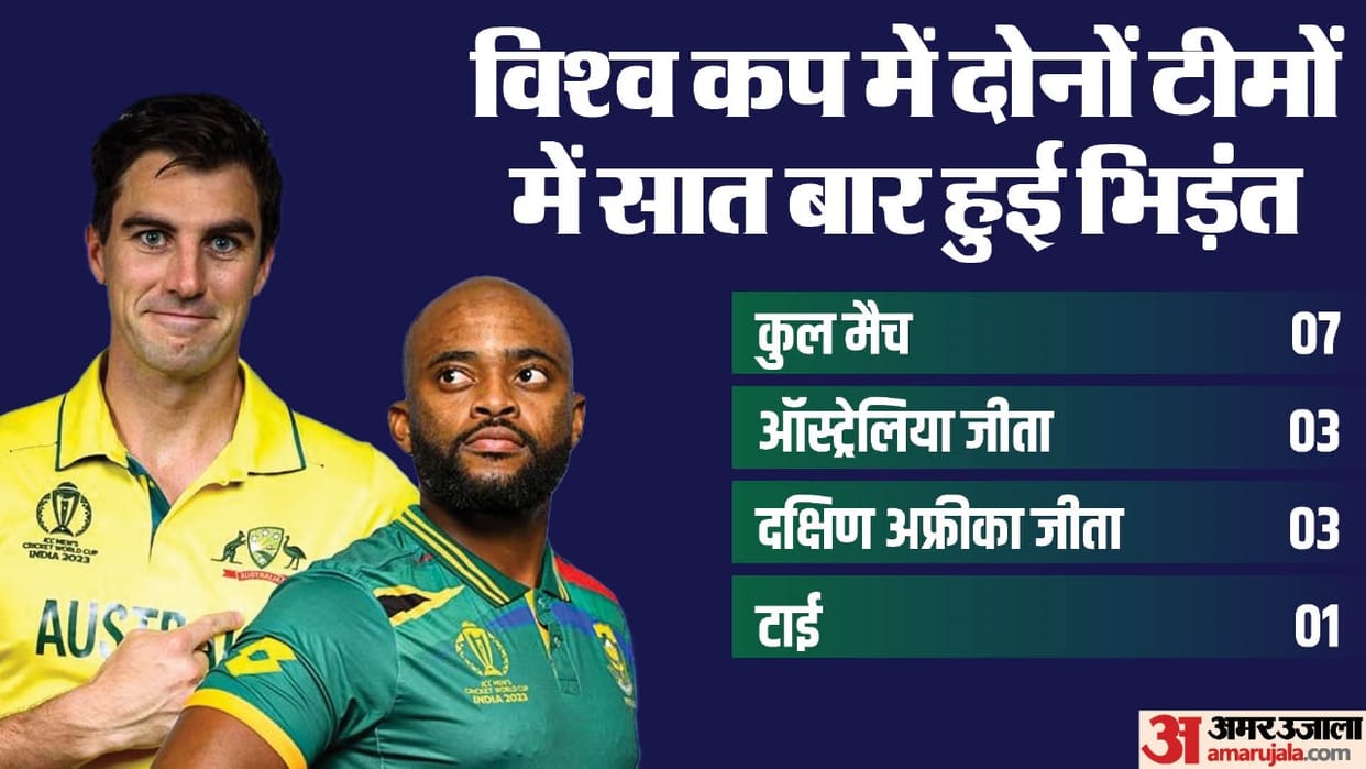 Australia vs South Africa Preview Playing 11 AUS vs SA WC 2023 When and Where To Watch Semifinal Match