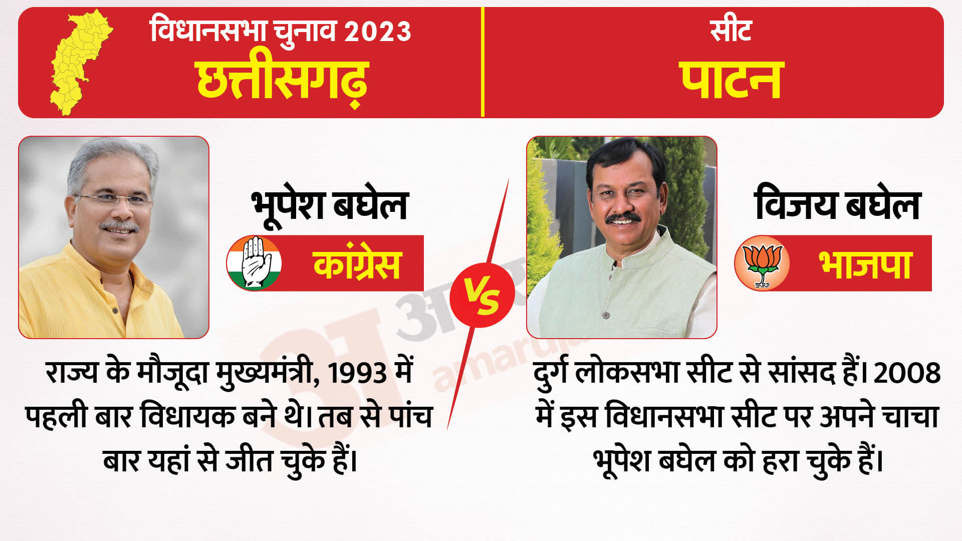 छत्तीसगढ़ विधानसभा चुनाव 2023