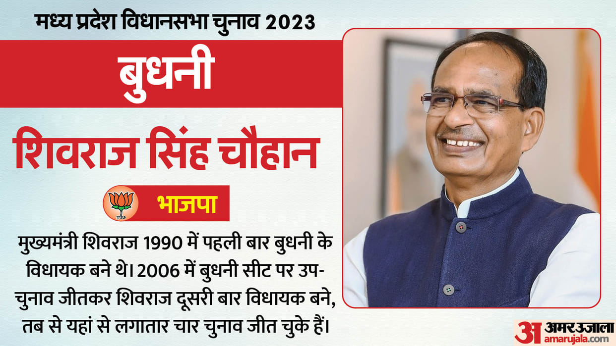 Political equation of hot seat of Madhya Pradesh assembly election 2023