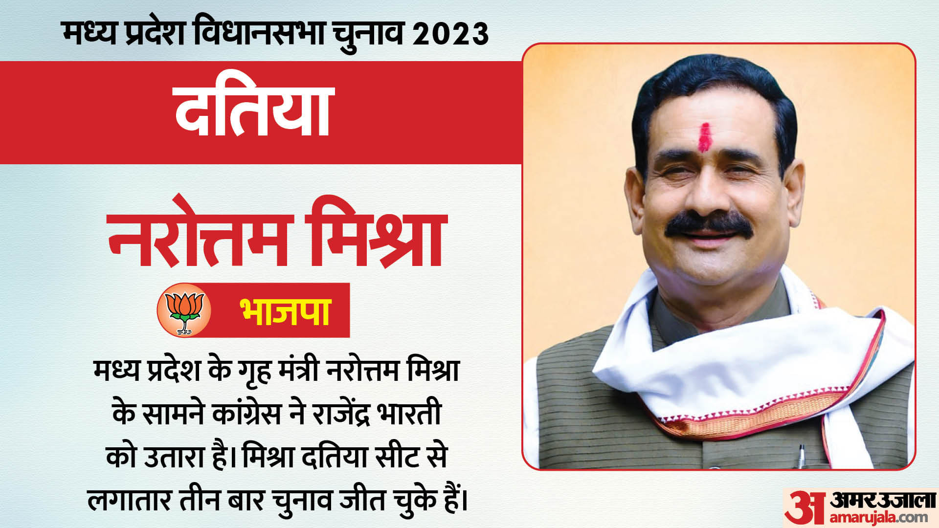 Political equation of hot seat of Madhya Pradesh assembly election 2023