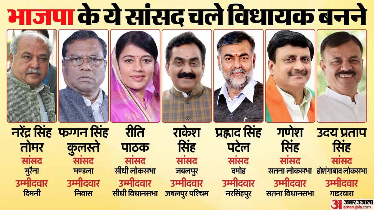 Political equation of lok sabha mp who are contesting madhya pradesh assembly election 2023