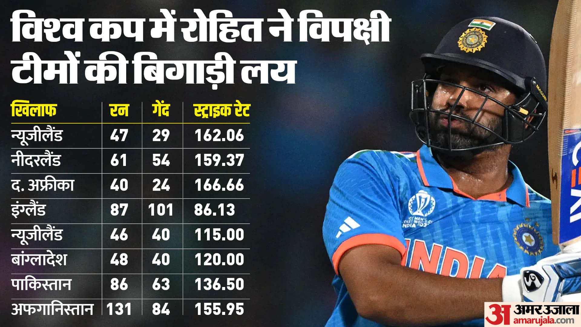 Icc World Cup 2023 Rohit Sharma Real Hero in World Cup Success Nasser Hussain Praises Indian Captain