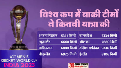 IND vs AUS World Cup 2023 Final: Team India and Australia Road To Final All Wins and Stats Distance Travelled