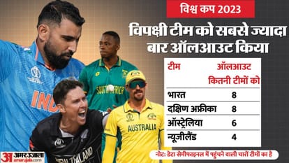 IND vs AUS World Cup 2023 Final: Team India and Australia Road To Final All Wins and Stats Distance Travelled