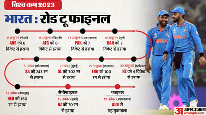 WC 2023 India vs Australia World Cup final discussed during voting in Madhya Pradesh and Chhattisgarh