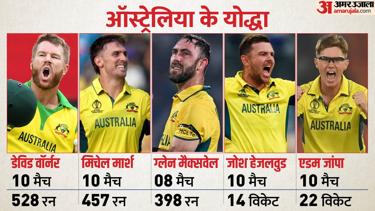 David Warner, Mitchell Marsh, Adam zampa Australian Cricketer can break india dream of winning ODI WC 2023