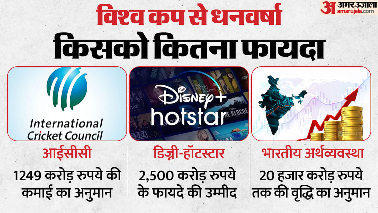 ICC-Broadcaster earn huge money through ODI World Cup, Indian economy can increase by Rs 20 thousand crores