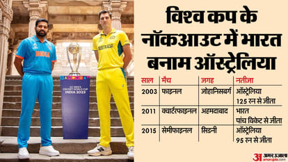 IND vs AUS World Cup 2023 Final Preview Teams India vs Australia Know All Details and Stats here