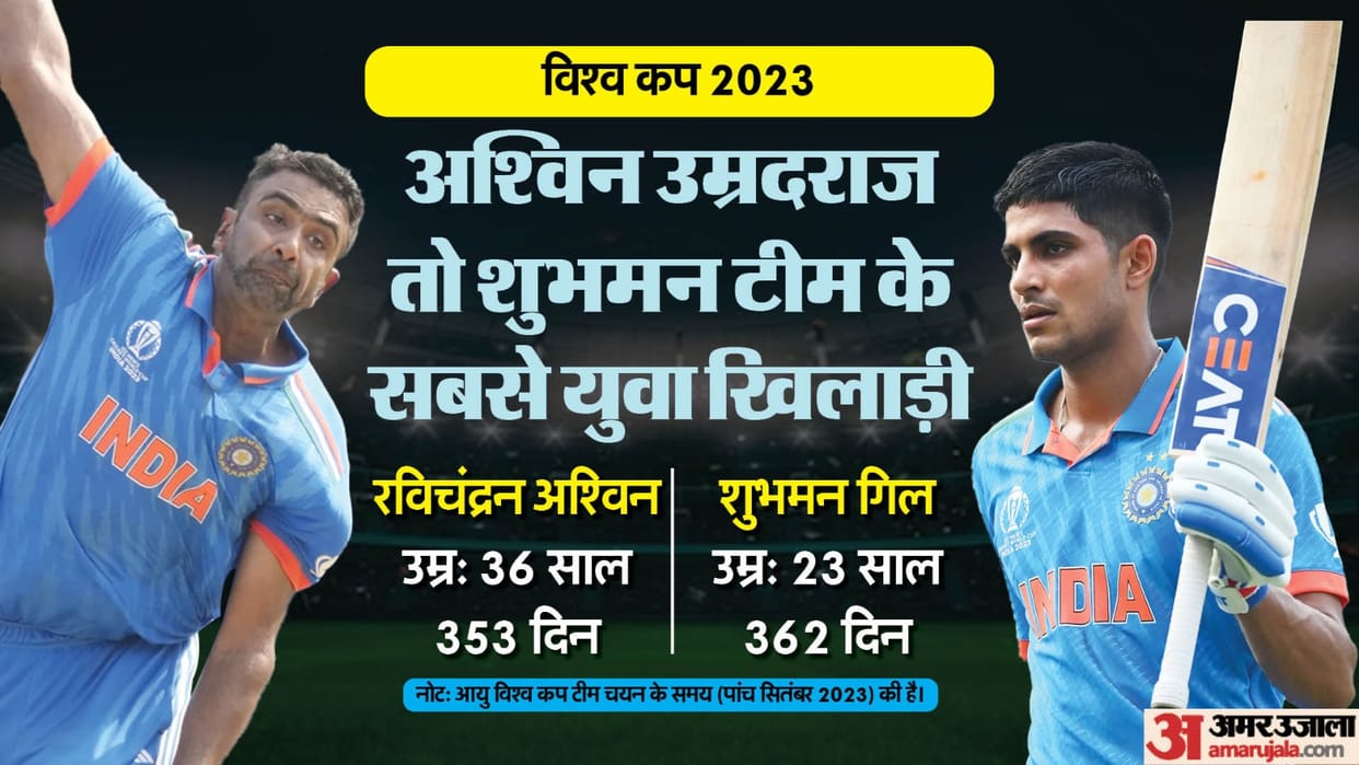 IND vs AUS Final World Cup 2023 Indian Cricket Team Players Average Age in World Cup Year Wise 1983 to 2023