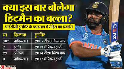 India vs Australia World Cup 2023 Final: Team India Success Real hero captain Rohit Sharma batting stats in WC