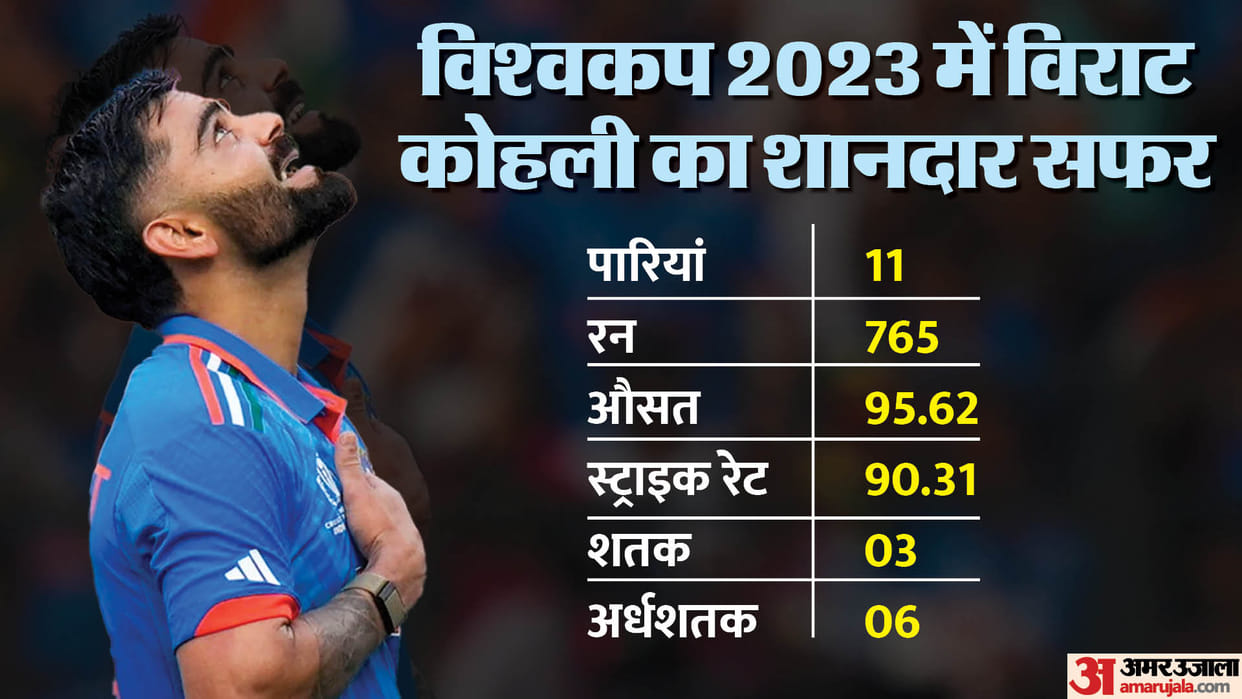 Virat Kohli journey in World Cup 2023 important stats and records made