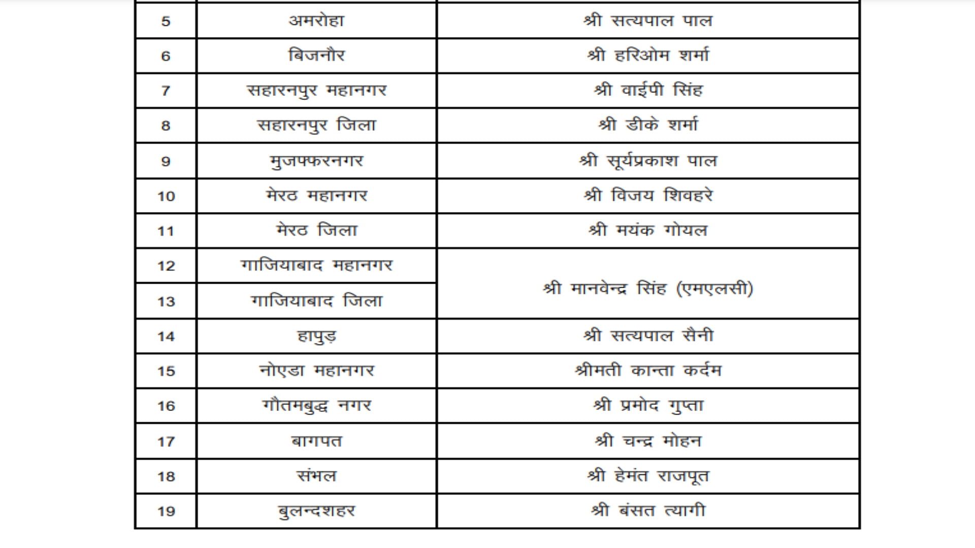 Mission 2024 List Of District And Area In Charges Of Bjp Released List   Jal Va Kashhatara Parabharaya Ka Saca 1700483534 