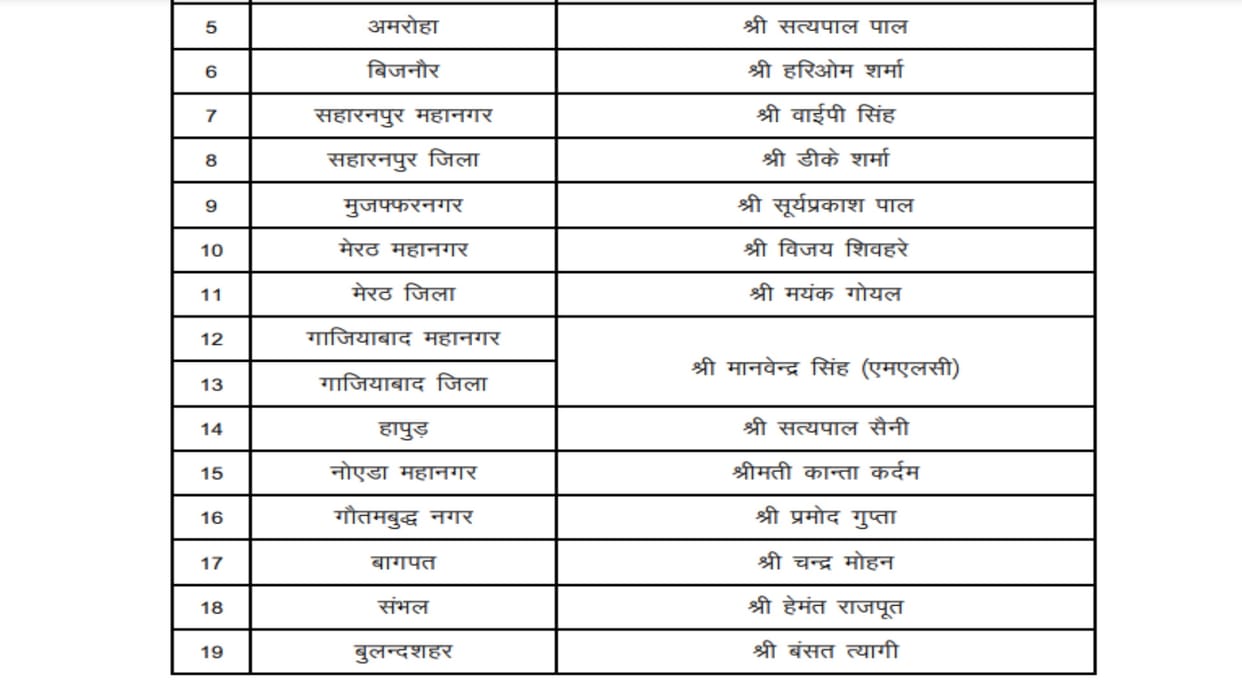 Mission 2024: List of district and area in-charges of BJP released,list is here