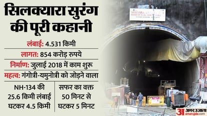 what is the importance of Silkyara Tunnel collapsed in uttarakhand