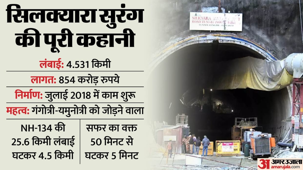 what is the importance of Silkyara Tunnel collapsed in uttarakhand