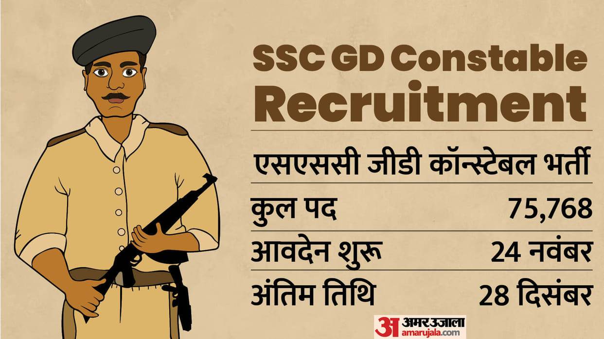 SSC GD Constable 2024 registrations will starts from 24 Nov at ssc.nic.in, Check details here
