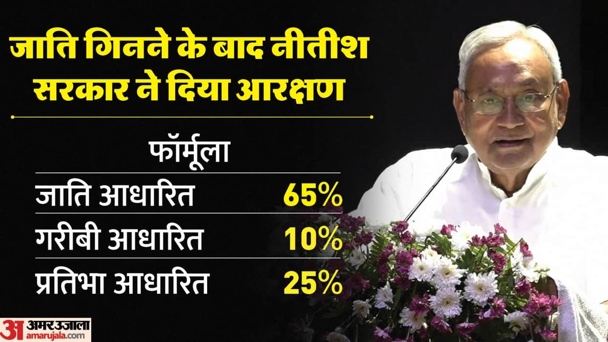 Bihar News : On the basis of bihar caste census, bihar reservation amendment passed by nitish kumar bihar govt