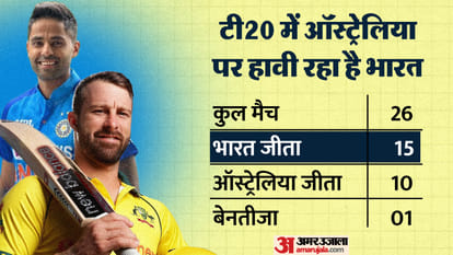 IND vs AUS Dream11 Prediction Today India vs Australia 1st T20 Playing XI Captain and Players List News