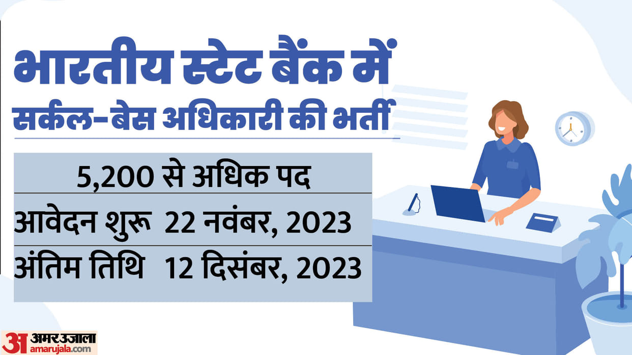 SBI CBO Recruitment for 5,280 vacancies, application begins today at sbi.co.in