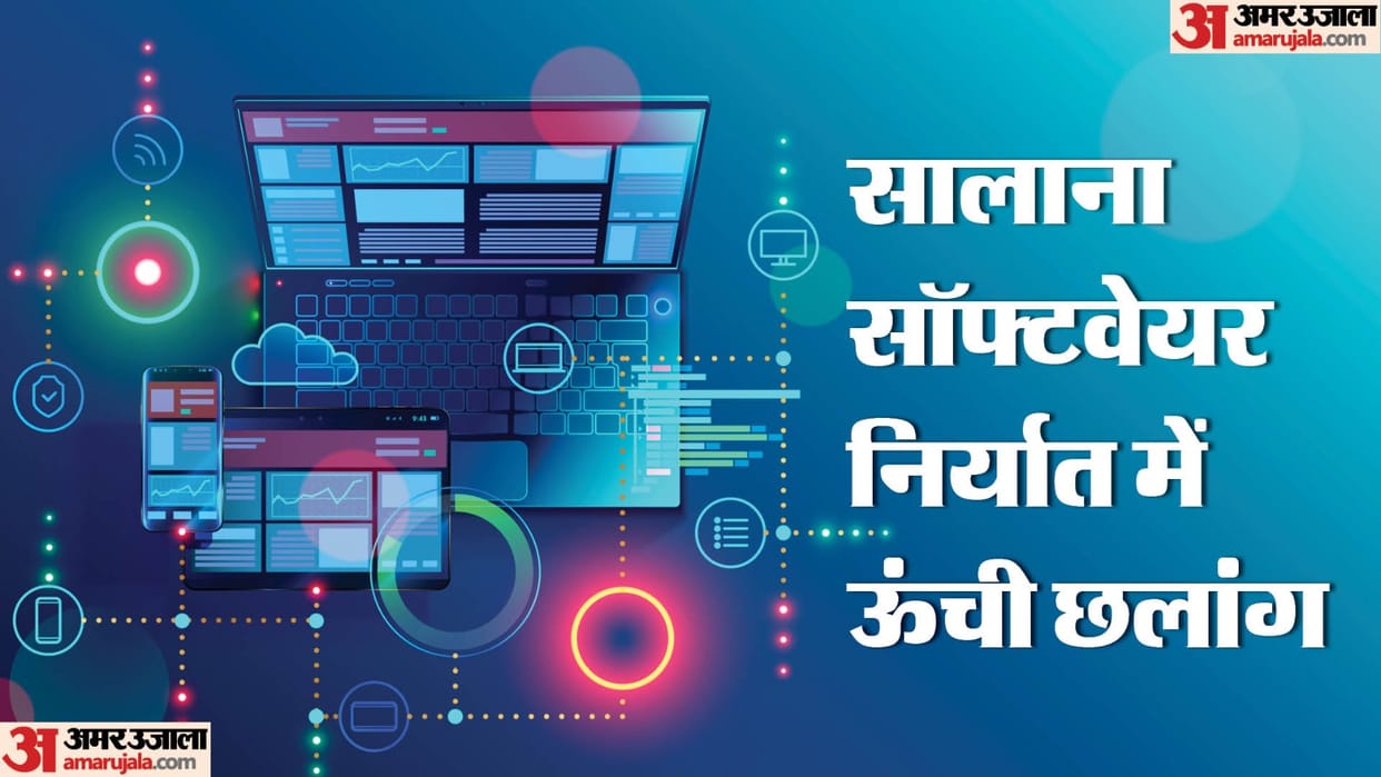 Success Annual software exports from UP crossed Rs 40 thousand crores