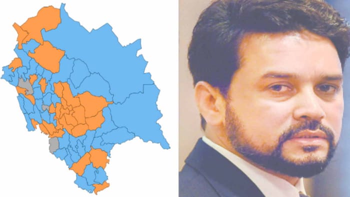 Parliamentary constituency Hamirpur: Anurag Thakur opened his cards, Congress is looking for a strong candidat