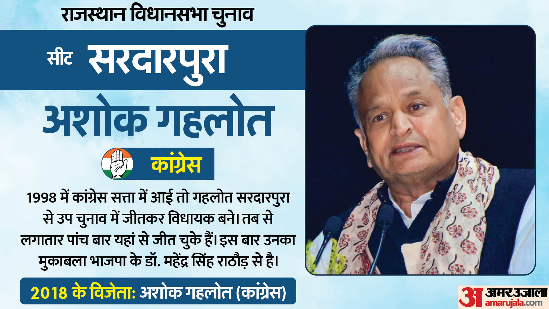 Rajasthan Election 2023 Voting Updates: CM Ashok Ghelot Political Equation Congress Ministers Contesting Seats