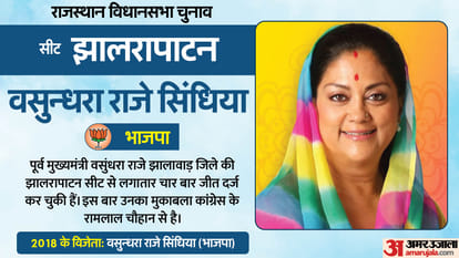 Rajasthan Election 2023: Vote Percentage In Hot Seats