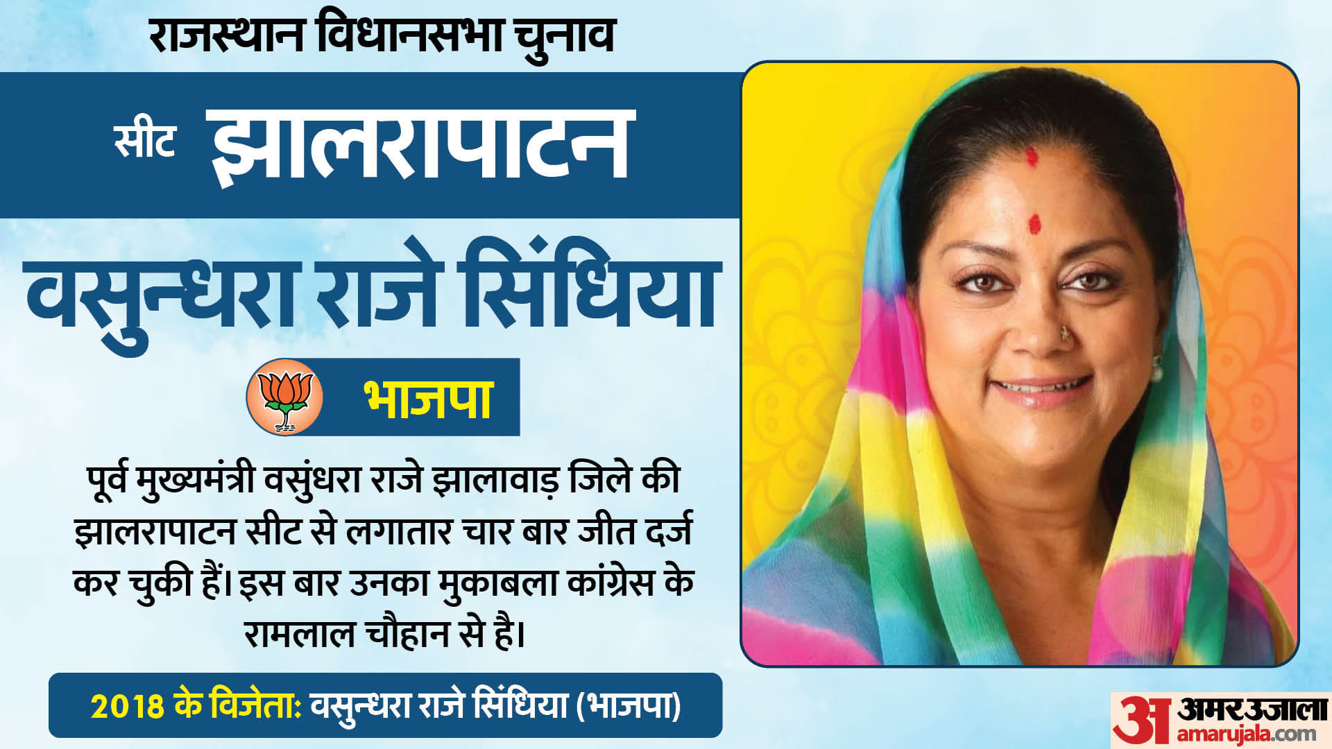 Rajasthan Election News: Political Equation Vote Percentage in Top Assembly Seats