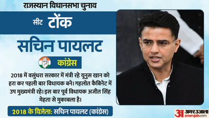 Rajasthan Election 2023: Vote Percentage In Hot Seats