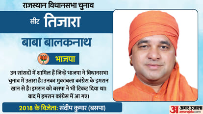 Rajasthan Election 2023: Vote Percentage In Hot Seats