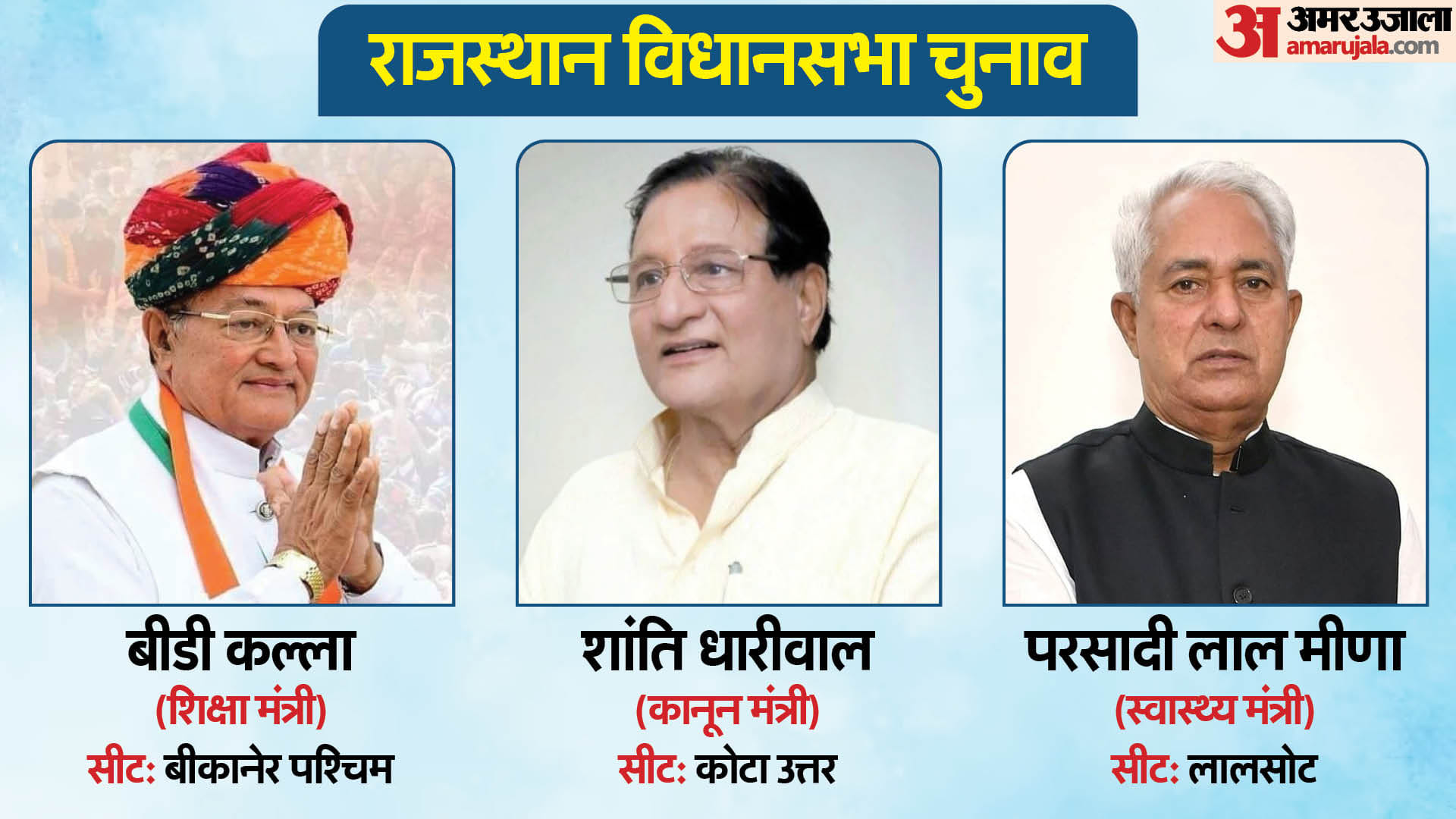 Rajasthan Election 2023 Voting Updates: CM Ashok Ghelot Political Equation Congress Ministers Contesting Seats