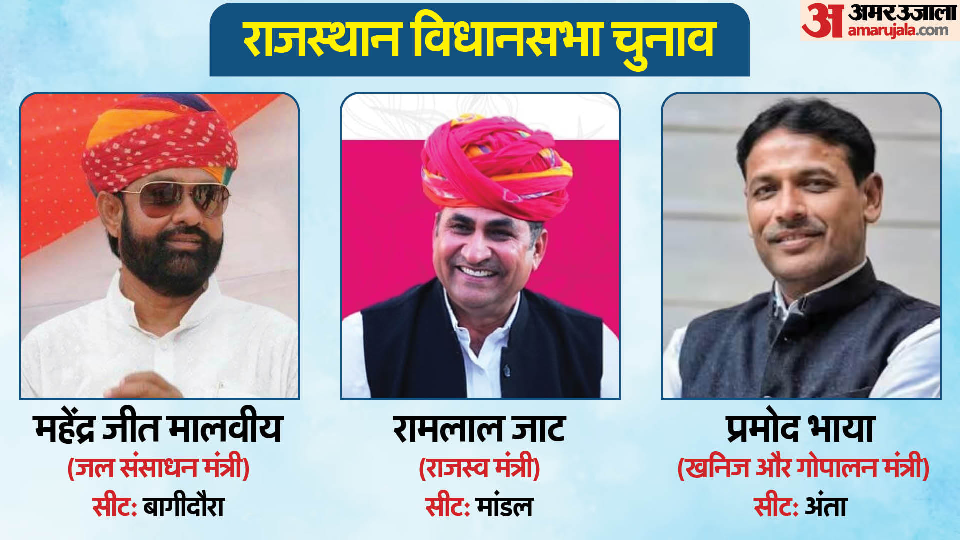 Rajasthan Election 2023 Voting Updates: CM Ashok Ghelot Political Equation Congress Ministers Contesting Seats
