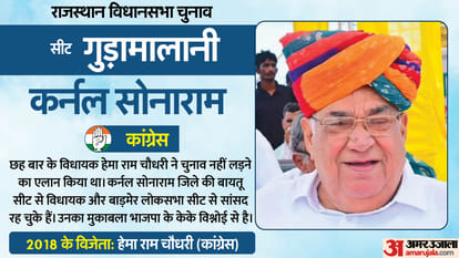 Rajasthan Election 2023: Vote Percentage In Hot Seats