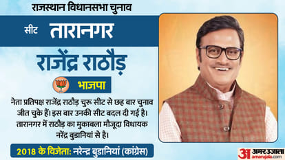 Rajasthan Election 2023: Vote Percentage In Hot Seats