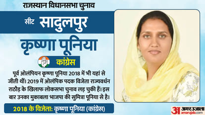 Rajasthan Election 2023: Vote Percentage In Hot Seats