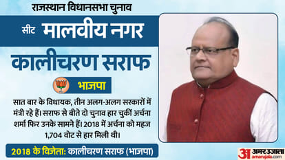 Rajasthan Election 2023: Vote Percentage In Hot Seats