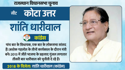 Rajasthan Election 2023: Vote Percentage In Hot Seats