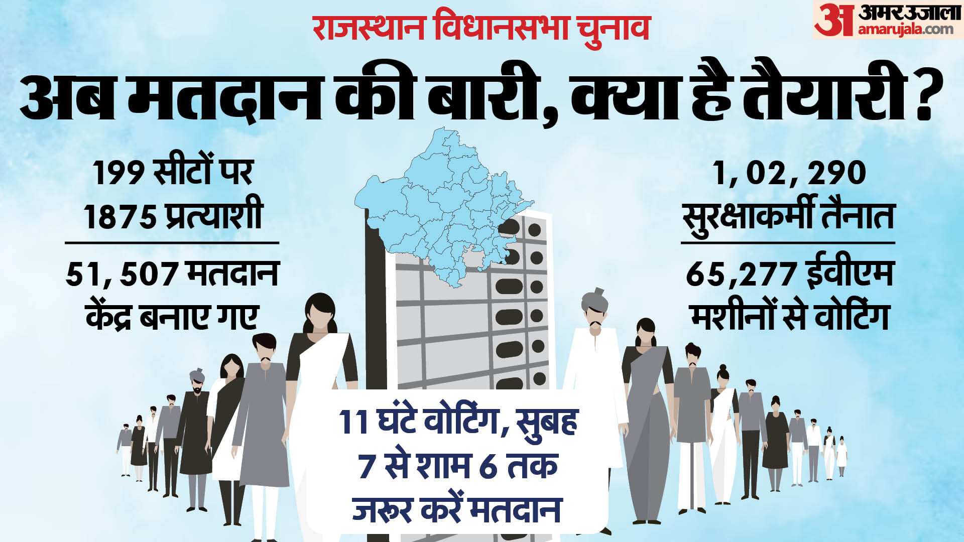 कल शनिवार को राजस्थान में होगा मतदान।